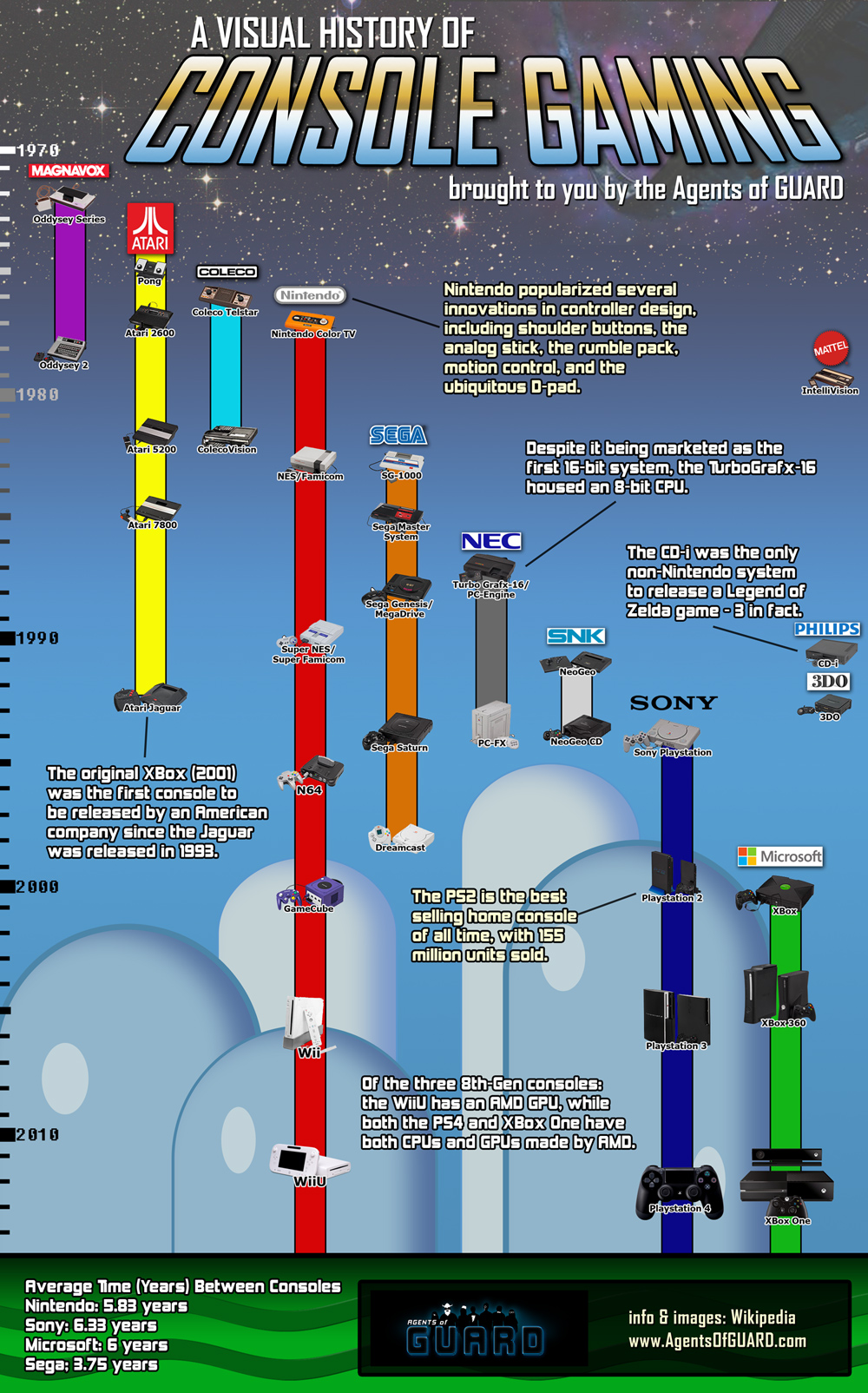 Video Game History - Timeline & Facts